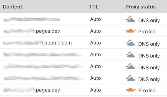 Cloudflare DNS settings display